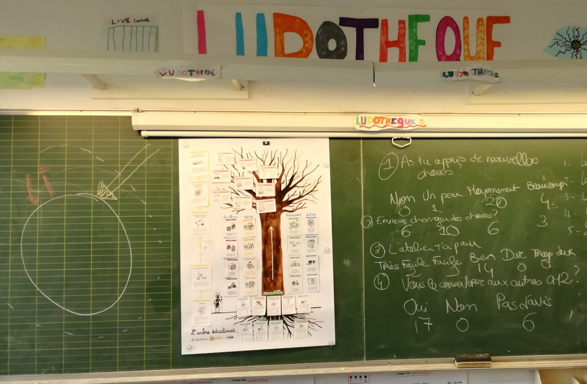 Photo d'un atelier Arbre Educlimat animé auprès de classes de primaire par Horizon Climat